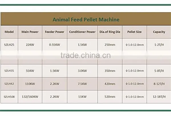 Pretty competitive price 1-2t/h animal feed processing plant/3-5t.h animal feed plant/5-7t.h production line animal feed price