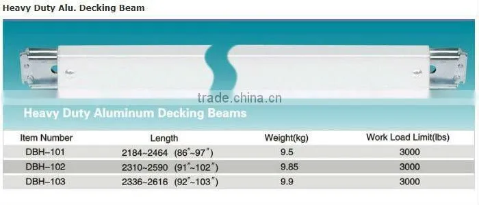 cargo control decking beam head