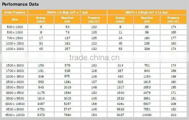 pneumatic rubber fender for boat accessories