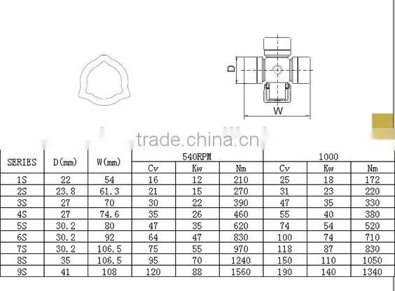 shaft drive transmission system
