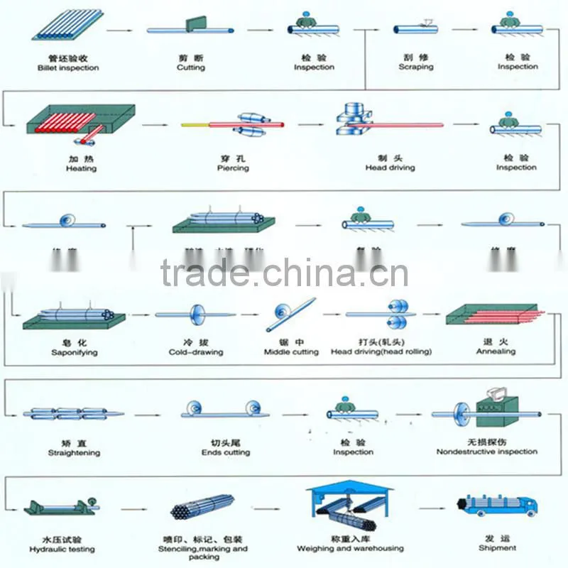 Hydraulic cylinder tube/honed tube/High precision cold draw seamless pipe