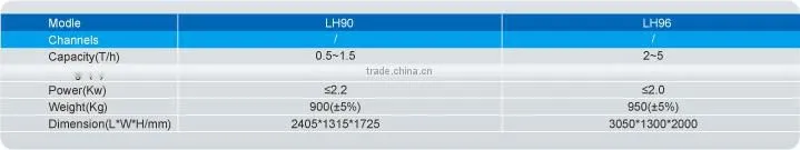 Lily Sorting Machine lily ccd color sorter