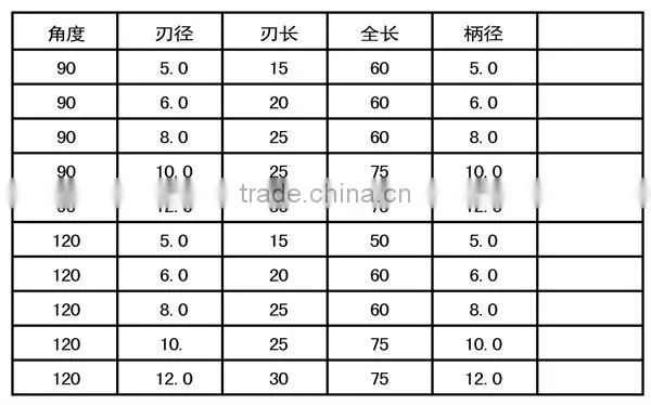 Tungsten steel drill bit positioning KBD-55-2