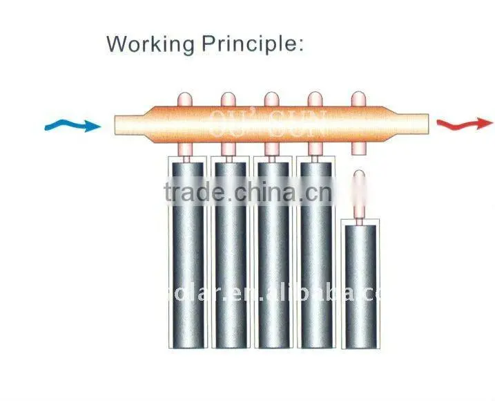 2015 Split solar water heater