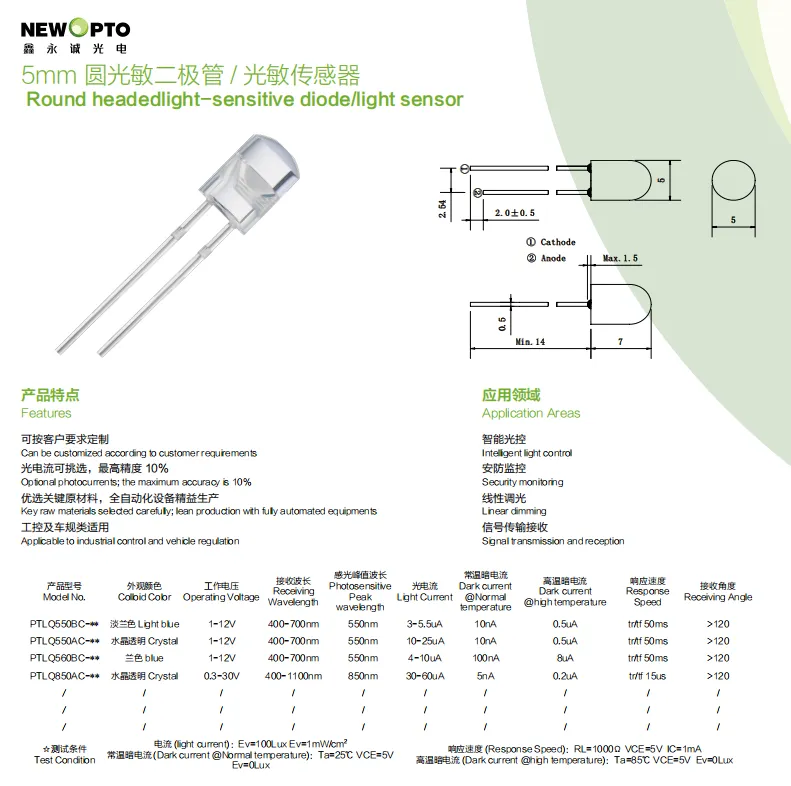 5mm Round-head PT 2 info