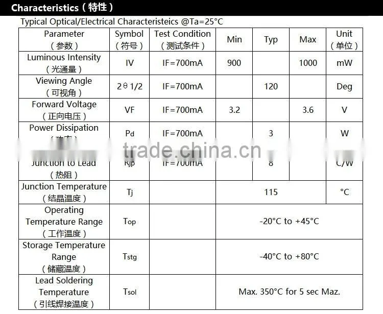 UVLED High Power Lumileds K1 package 3w 365nm uv led with CE rohs LOW price