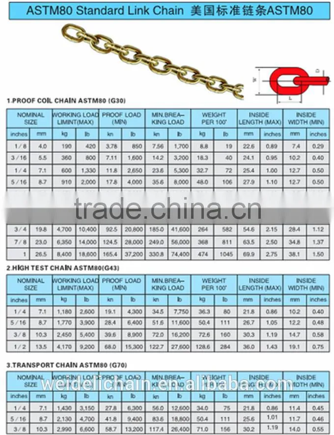 cable chain