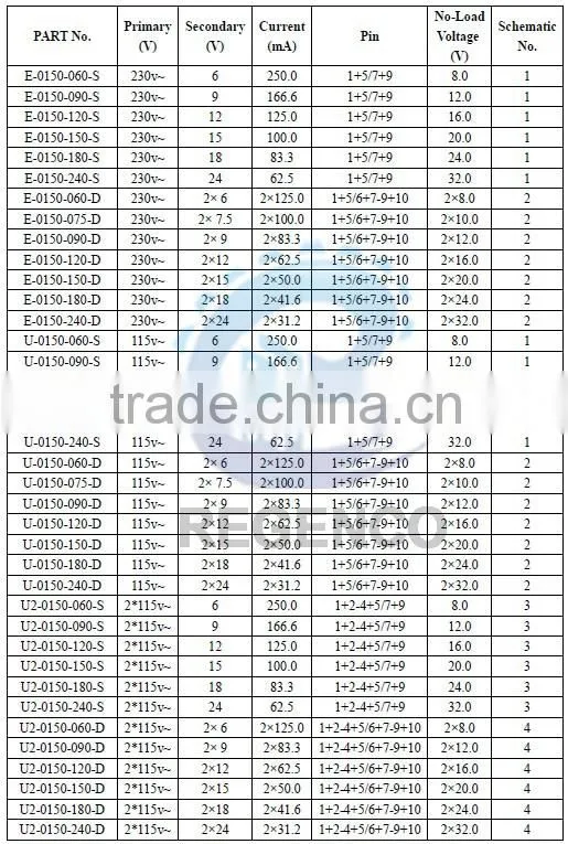 Encapsulated Transformers EI28/15 1.5VA