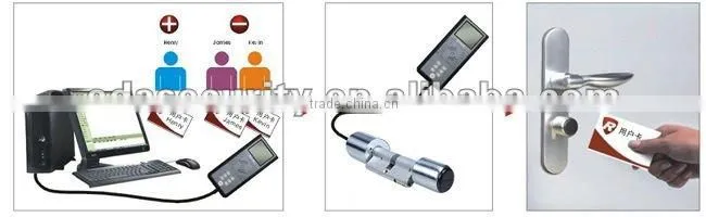E-Cylinder best brand door locks