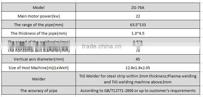 newest top technology carbon steel welded pipe making machine for various sizes of pipes