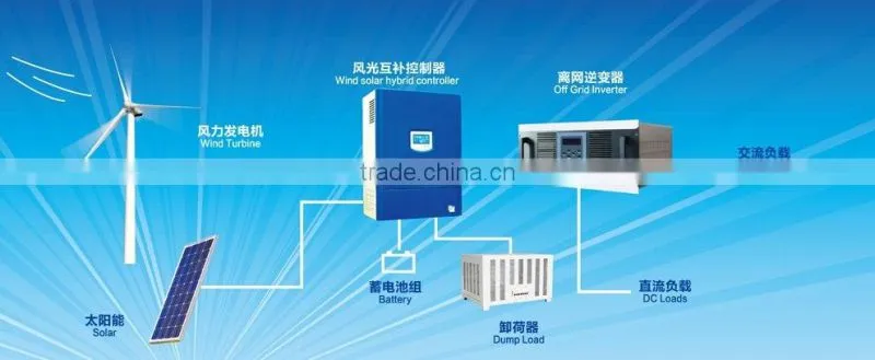 China wind power manufacture 5kw home wind generator, windmill generator 5kw 48v 96v 120v 240v 380v