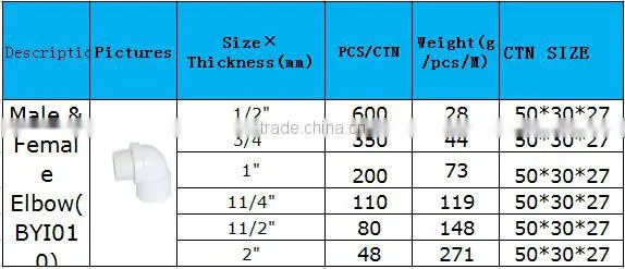 china manufacturer plactic pipe fitting pvc BS standard made & female elbow