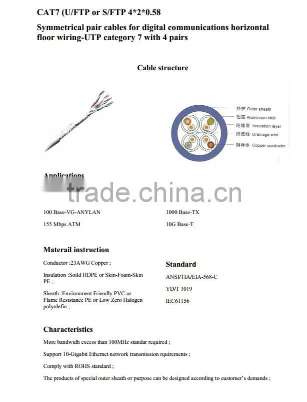 FTP CAT5 CAT6 communication cable