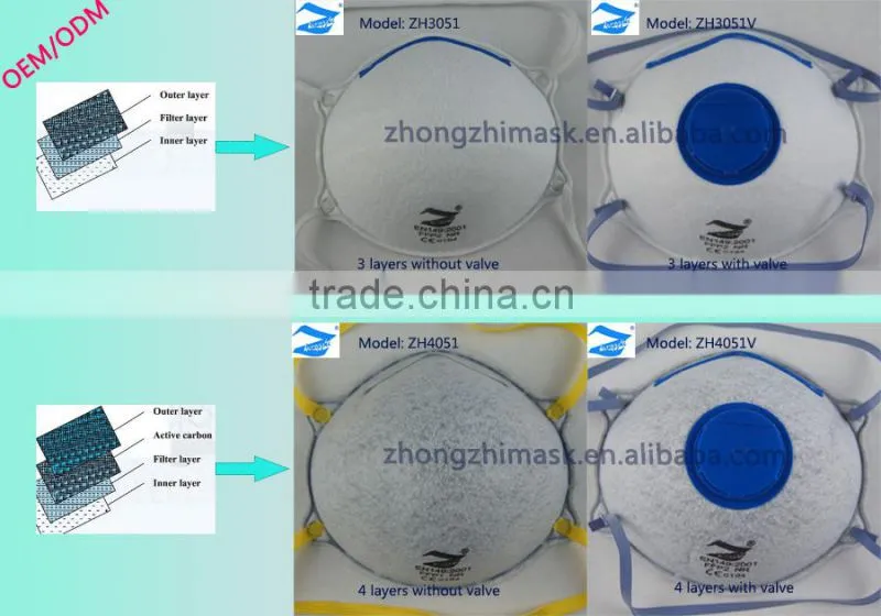 3ply p2 helmet with dust mask valved