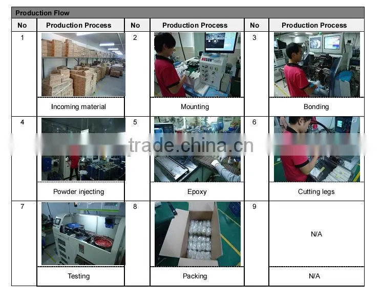 P10 led display module red/blue/green/white/yellow
