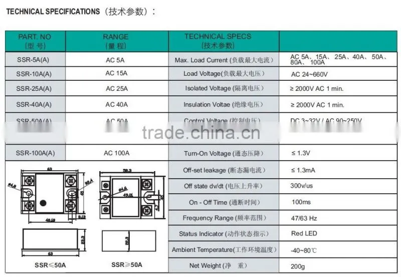 25A DC &AC Solid State Relay, Single Phase SSR relay (IBEST)