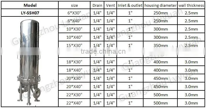 SS304 SS316 cartridge filter housing/beer wine precision filter housing/sediment filter housing