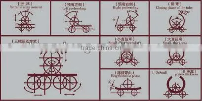 W11 three roller coiling machine/metal plate roll machine tool