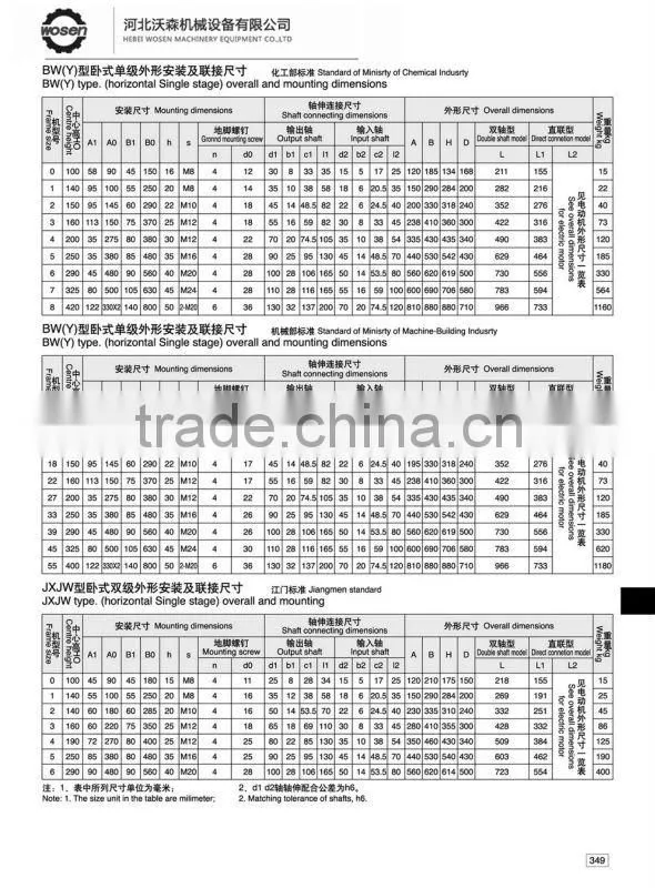 HOT SALE!!! WOSEN Cycloidal gear unit with good quality