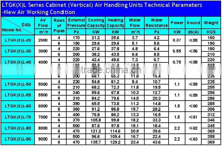 CE, ISO Certificate Vertical Type Air Handling Unit For Central Air Conditioning (7-60KW Cooling Capacity )