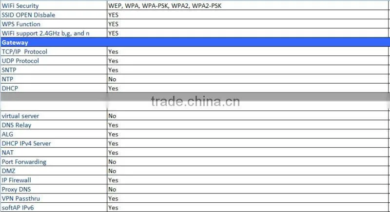 4g Mobile Wifi Hotspot support LTE TDD and FDD frequency