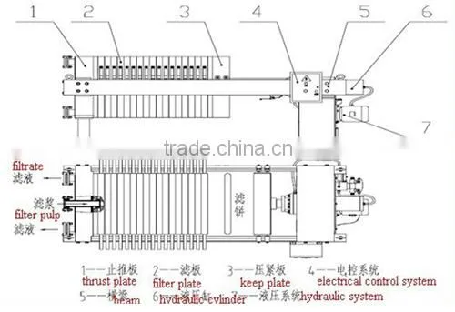 quality automatic plate separation membranes filters press used in the coal/mining