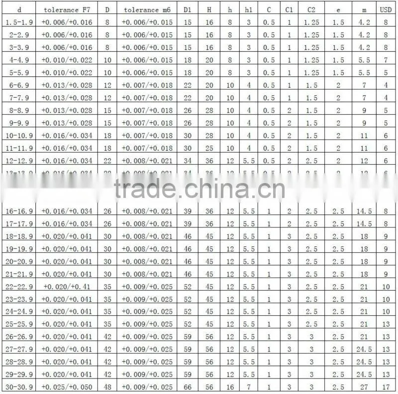 hot sale drill jig bushings made in china