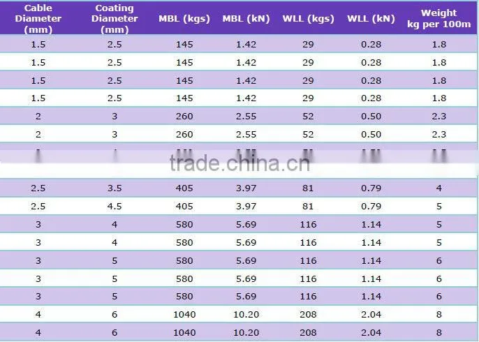 7x7 PVC Coating Galvanized Steel Wire Cable