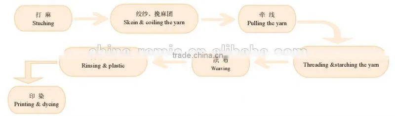 eco-friendly ramie curtain fabric