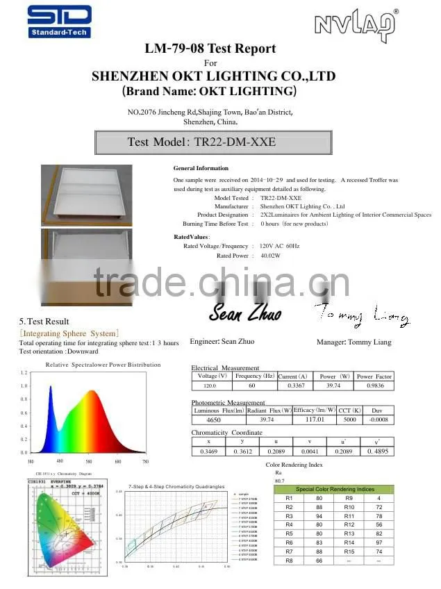 cUL UL DLC listed 0-10v dimmable 2x2 led light fixture 600x600 for North America