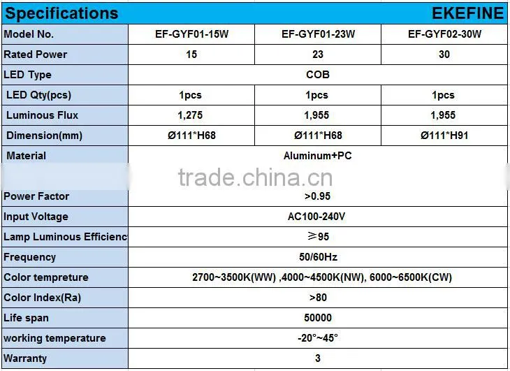 Best High Quality 30W Narrow Beam Angle COB LED Spot Light