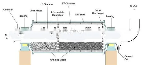 Dia10*12mm grinding steel cylpebs