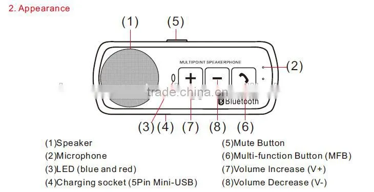 wholesale Bluetooth Car Kit for Hands Free Calls stereo audio bluetooth car kit