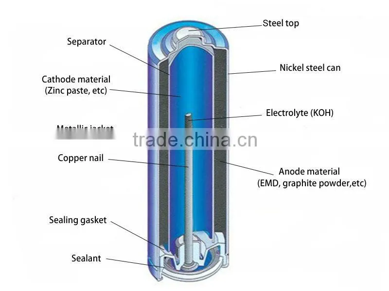 Heavy Duty alkaline Super Dry Battery LR03