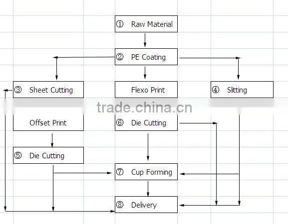 PE Coated Paper Cup Fan