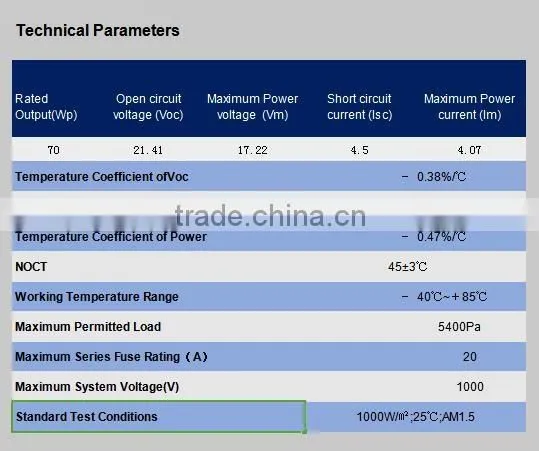 70W Poly Solar Panel Made of high efficiency A-grade polycrystalline Solar Cells With Aluminium Alloy Frame