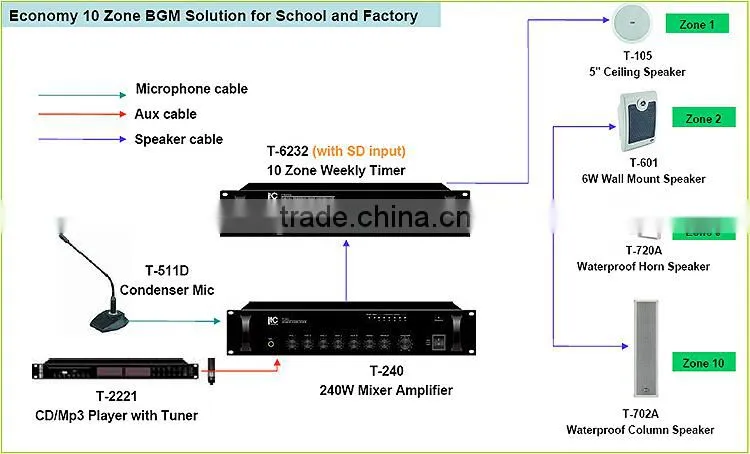 PA System 10 zone programmable weekly timer with mp3