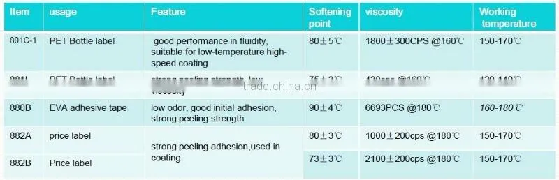 Hot melt adhesive glue for PET bottle label