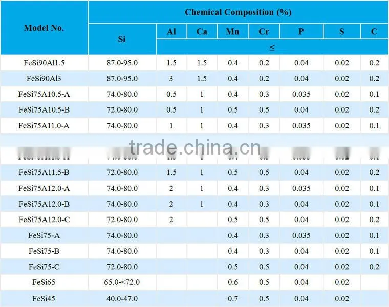 FeSi/Ferrosilicon Inoculant Granule/Gritss China Import and Export Company