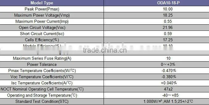 solar panels with TUV, pv solar panel 10w