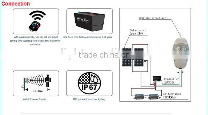Alibaba Malaysia Bridgelux High Power 180W LED Street Light