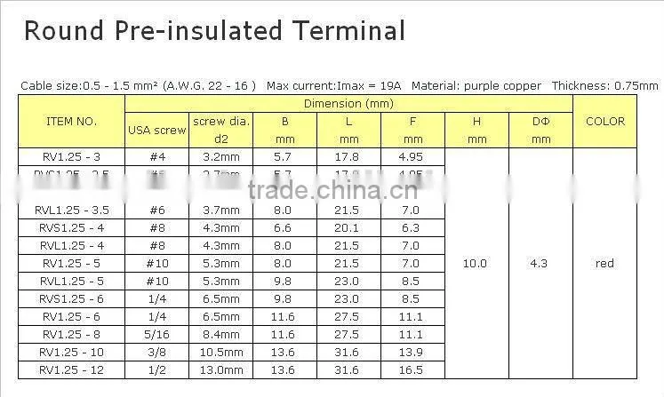Ring Insulated Terminal