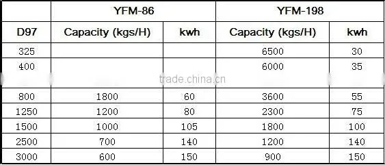 Largest Capacity Grinding Mill For Calcium Carbonate Powders