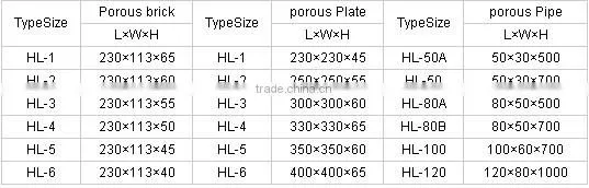 Porous Ceramic Tube filter. Porous Ceramic plate for water filter