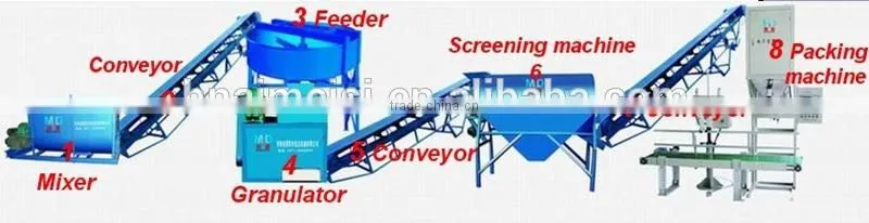 2016 Newest Amisy self-propelled organic fertilizer compost turner/turning machine