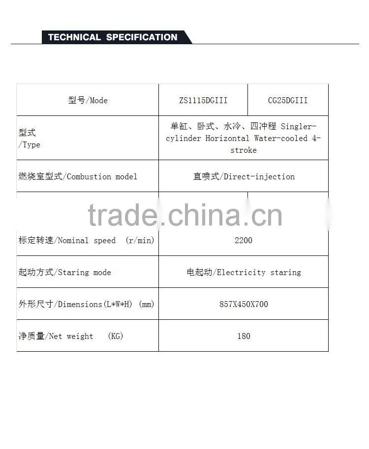 CG25DGIII low-emission water-cooled ZS1115D single cylinder horizontal diesel engine