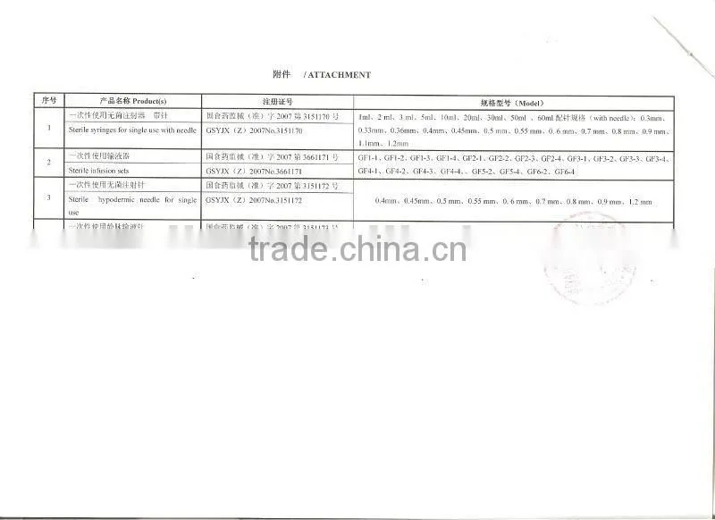 CE&ISO Approved Medical Syringe