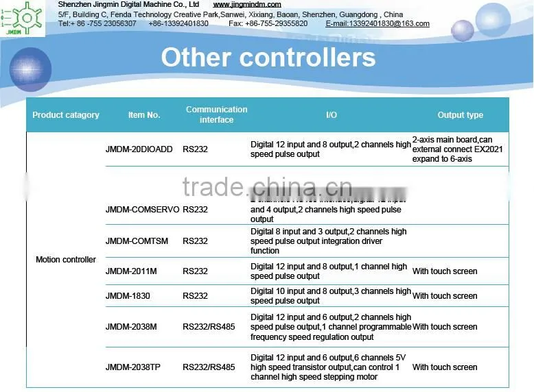 JMDM stable and reliable electrical switch control board