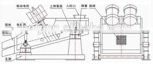 Linear vibrating screen for rock crushing plant