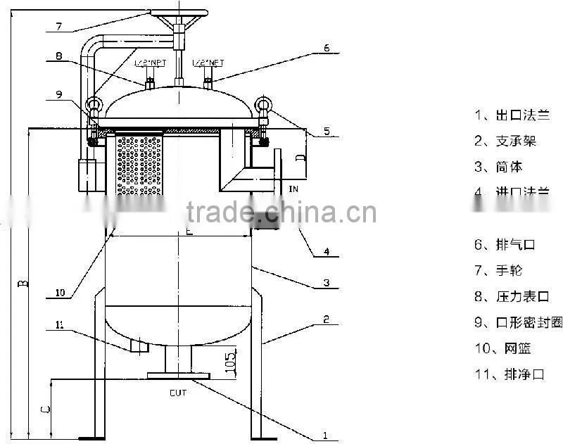multi bag filter